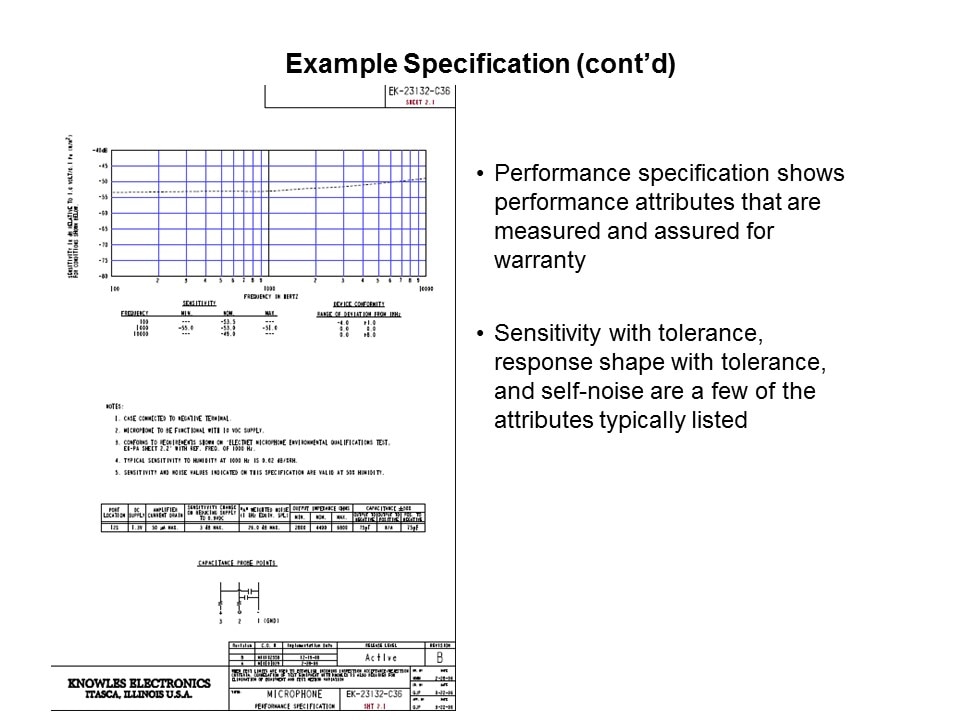 Introduction to Microphones Slide 15