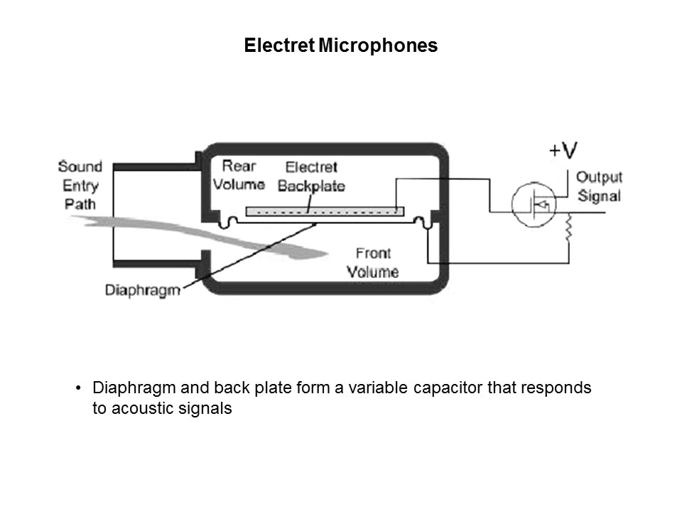 Introduction to Microphones Slide 2