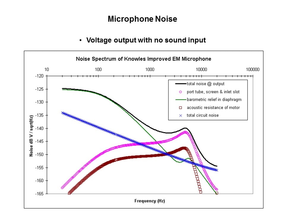 Introduction to Microphones Slide 5