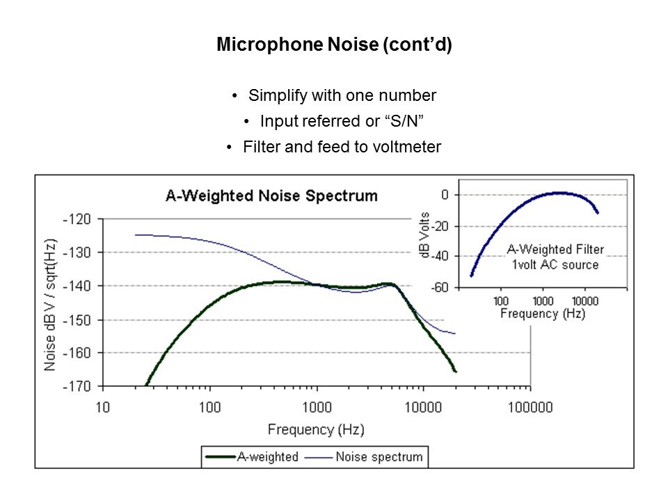 Introduction to Microphones Slide 6