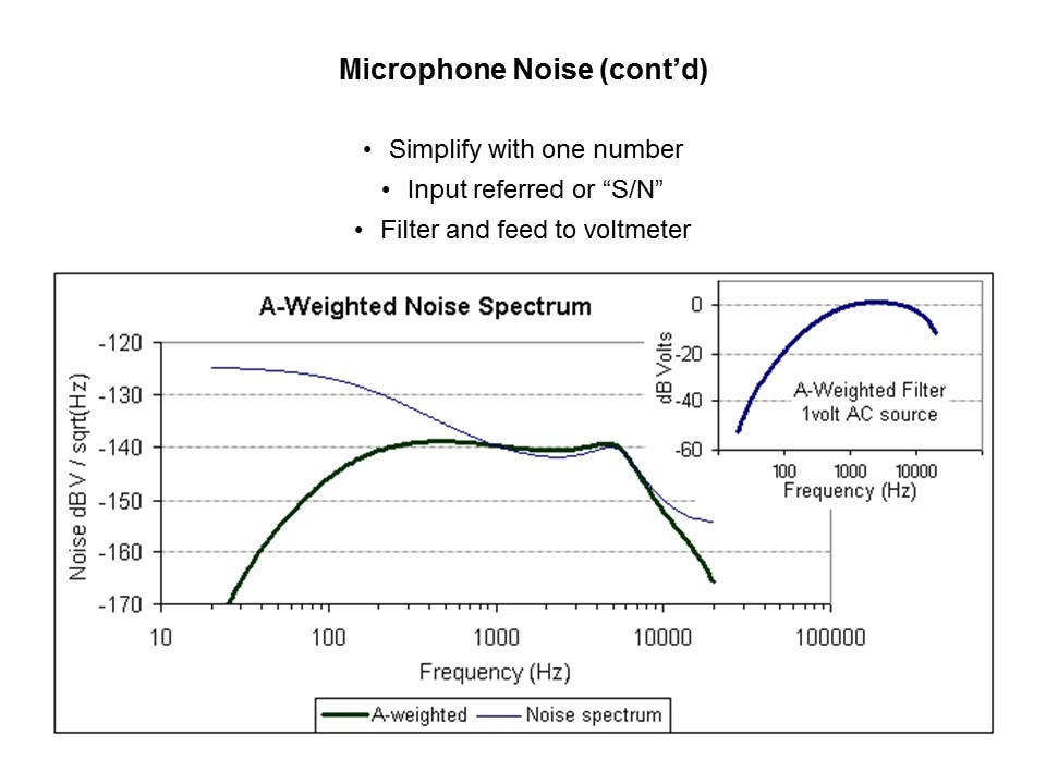 Introduction to Microphones Slide 6