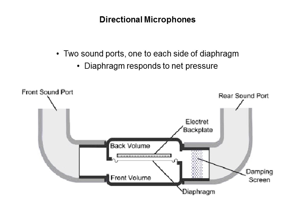 Introduction to Microphones Slide 8