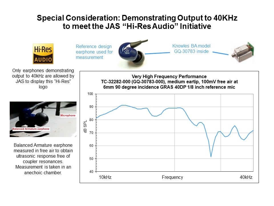 Measuring the Frequency Response of Balanced Armature Drivers and Earphones Slide 11