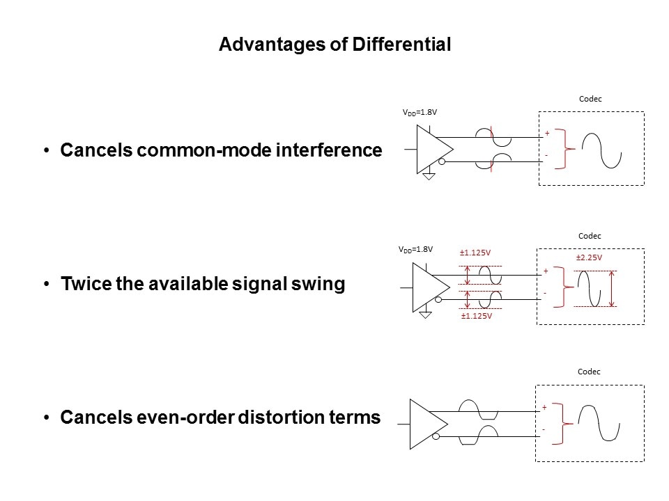 Microphone Interfaces Slide 5