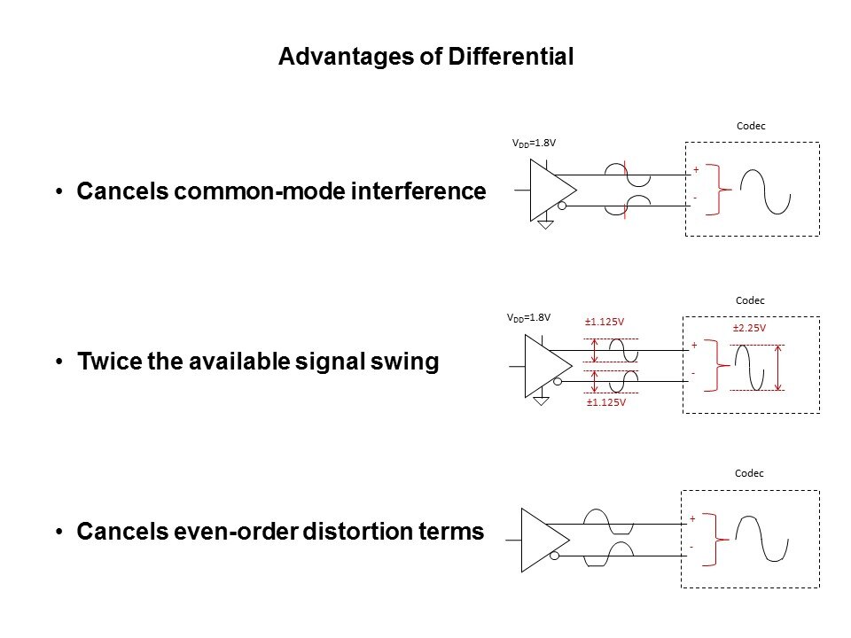 Microphone Interfaces Slide 5