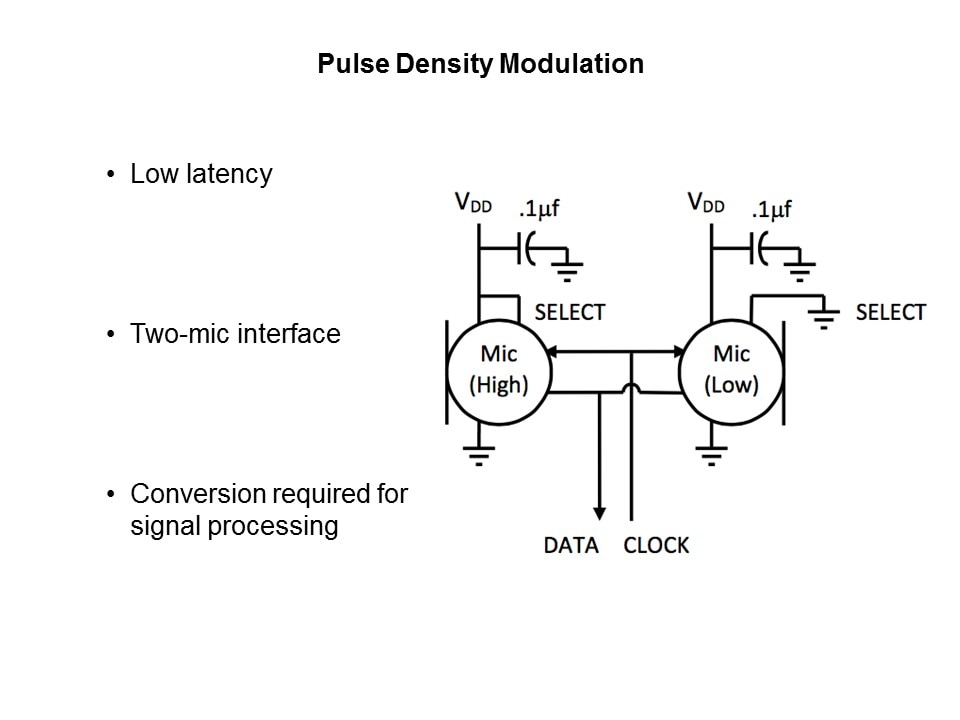 Microphone Interfaces Slide 7