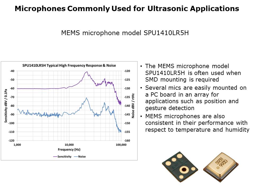 Ultrasonic Applications for Electret and MEMS Microphones Slide 6