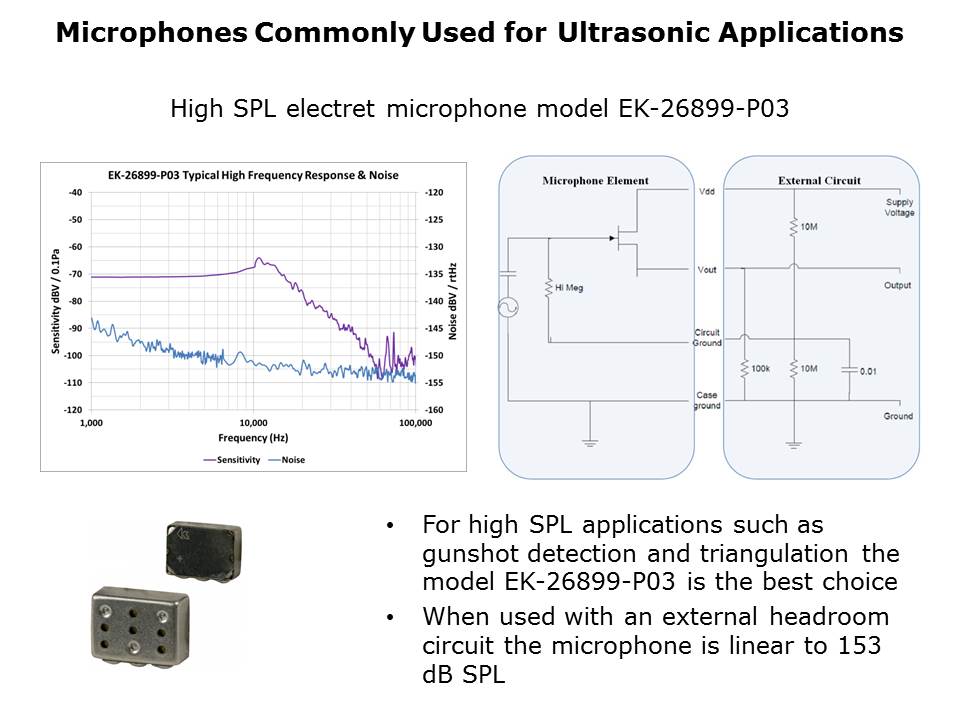 Ultrasonic Applications for Electret and MEMS Microphones Slide 7