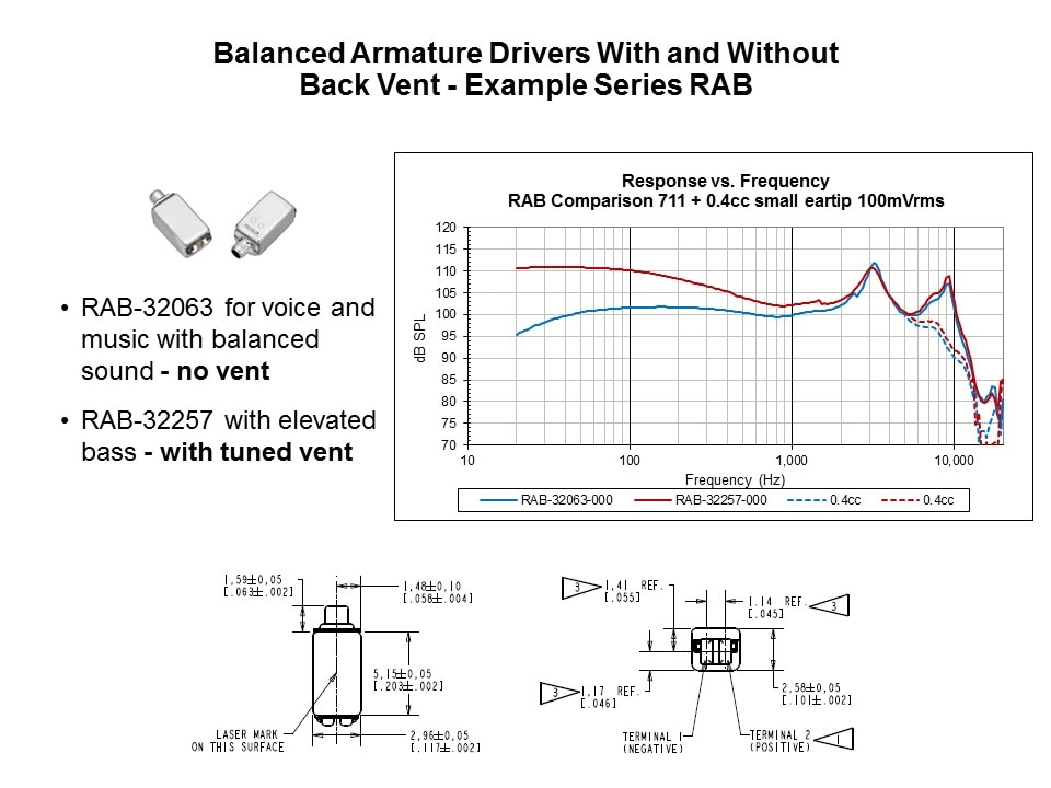 Using Dynamic Speakers and Balanced Armature Drivers in In-Ear Wearables Slide 4