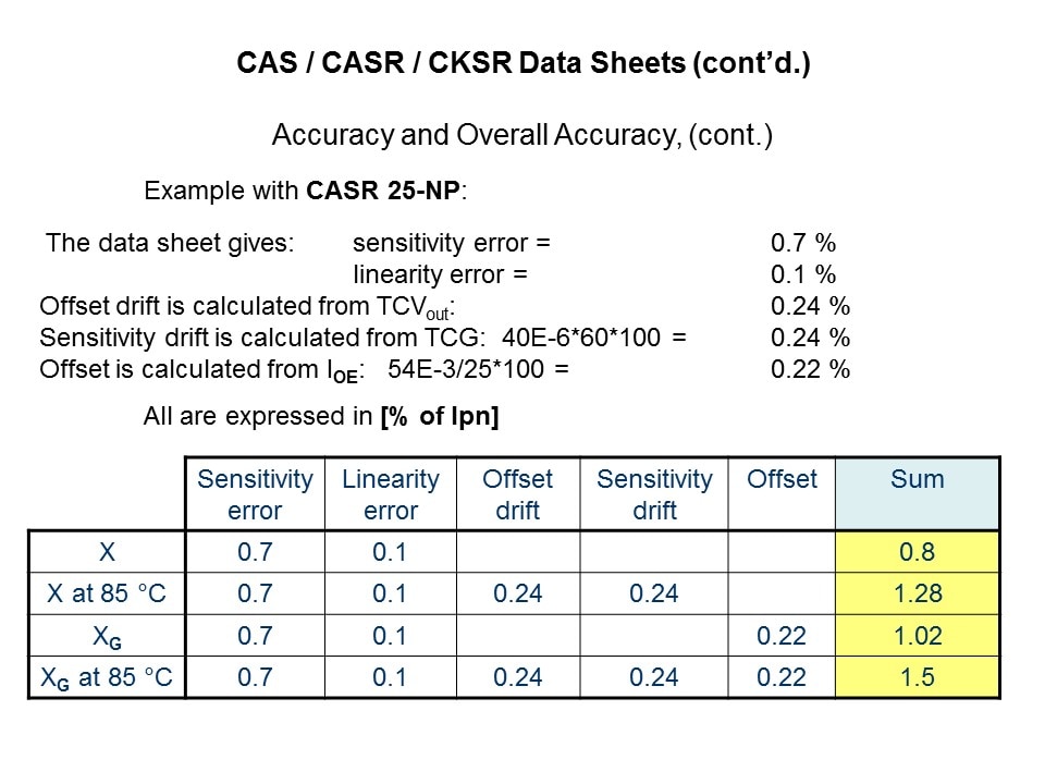 CAS-Slide12