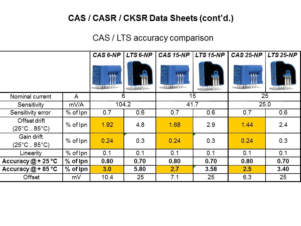 CAS-Slide13