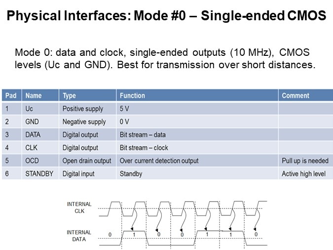 Physical Interfaces: Mode #0 – Single-ended CMOS