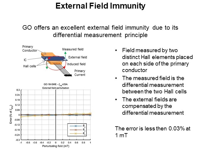 External Field Immunity