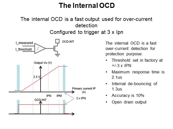 The Internal OCD