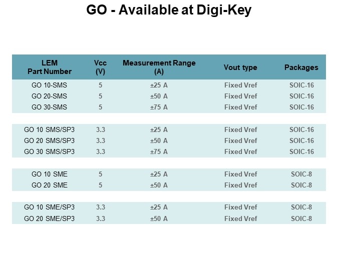 GO - Available at DigiKey 