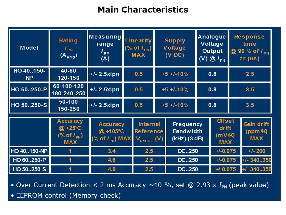 HO Series of Mid Range Current Transducers Slide 9