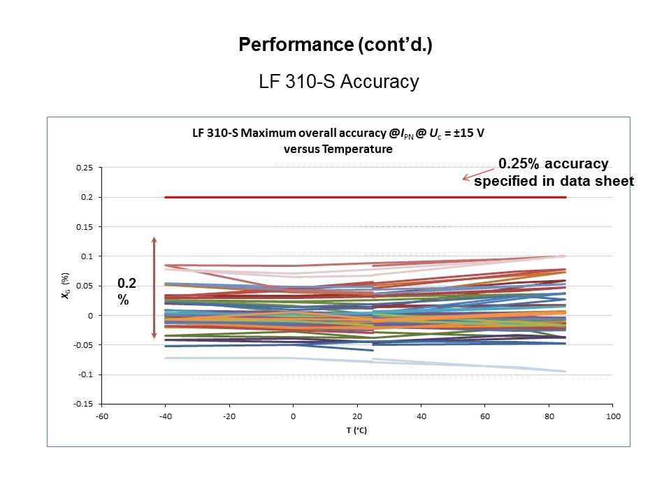 LF-Slide10