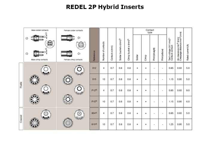 REDEL-Slide13