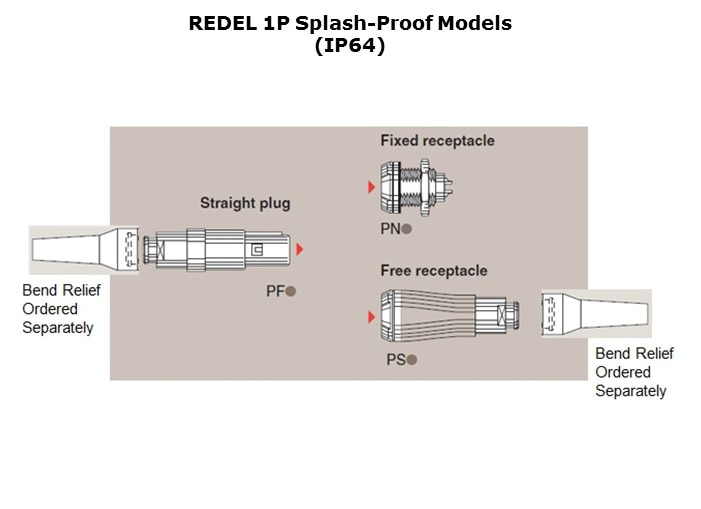 REDEL-Slide4