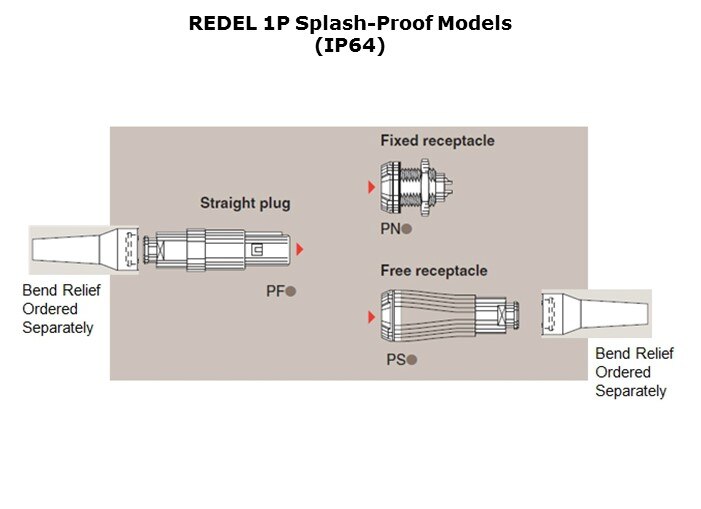 REDEL-Slide4