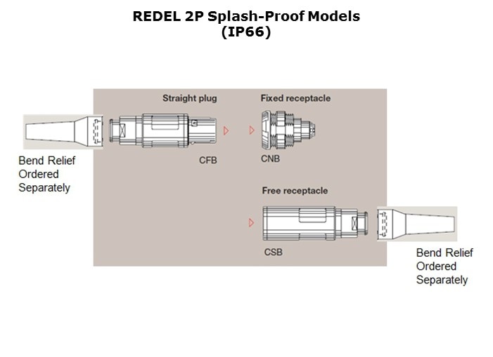 REDEL-Slide6