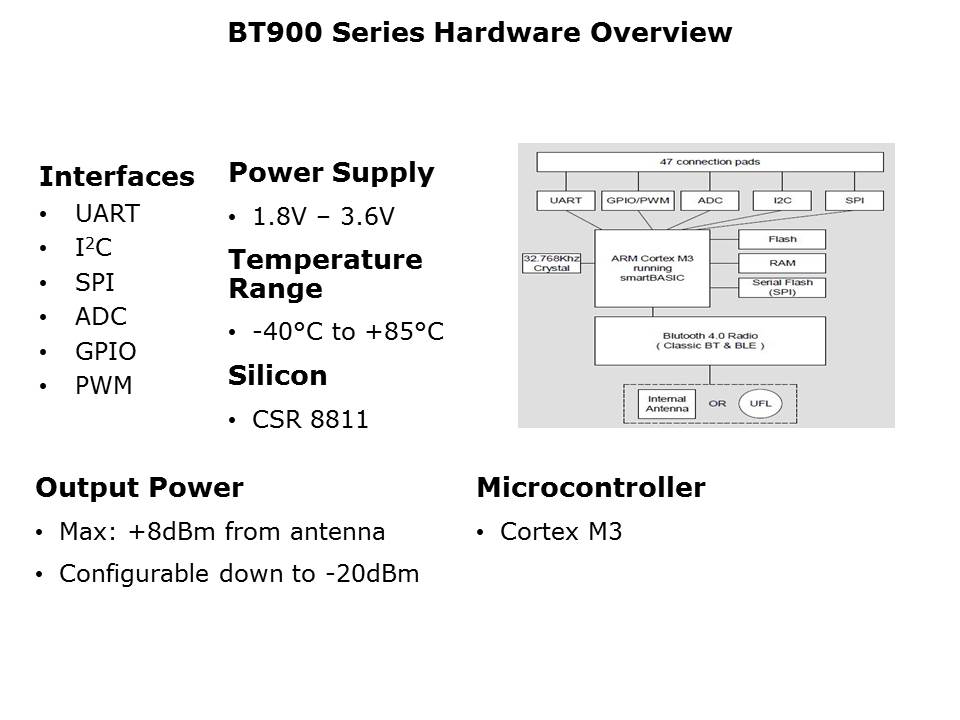 BT900-Slide4