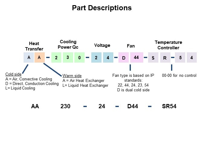 Image of Laird Thermal Systems Thermoelectric Cooler Assemblies and Temperature Controllers - Slide10