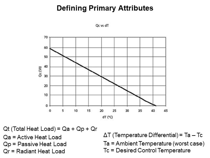 Image of Laird Thermal Systems Thermoelectric Cooler Assemblies and Temperature Controllers - Slide11