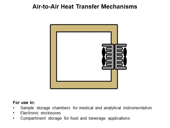 Image of Laird Thermal Systems Thermoelectric Cooler Assemblies and Temperature Controllers - Slide4