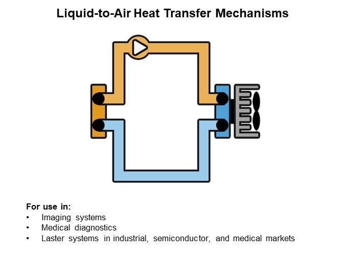 Image of Laird Thermal Systems Thermoelectric Cooler Assemblies and Temperature Controllers - Slide6