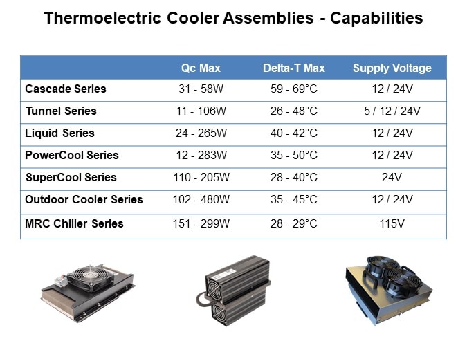 Image of Laird Thermal Systems Thermoelectric Cooler Assemblies and Temperature Controllers - Slide9