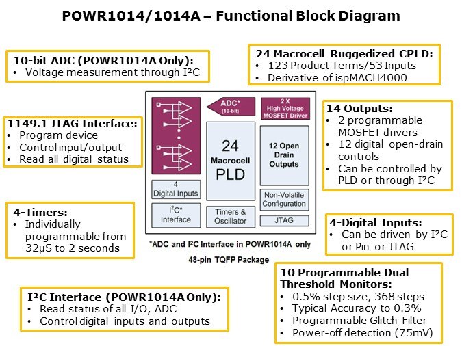 POWR1014A-Slide3