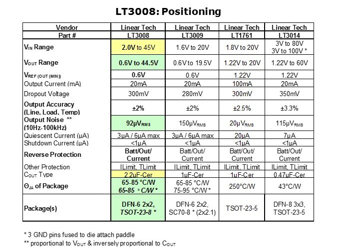 LT3008-Slide8