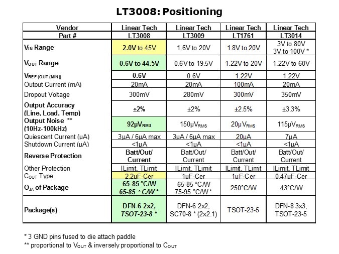 LT3008-Slide9