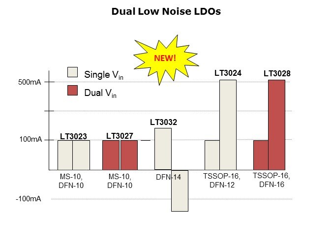 LT3032-Slide6