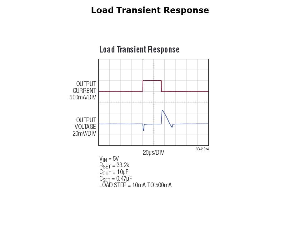 LT3045-Slide8