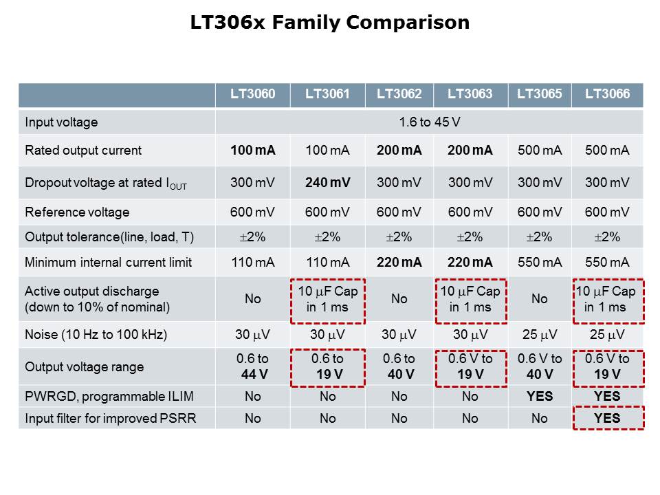 LT306x-slide5