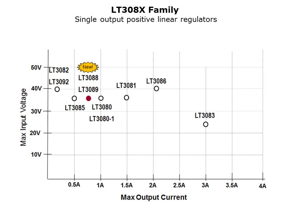 LT3088-89-Slide10