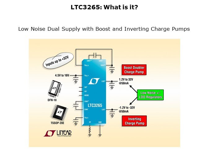 LTC3265-Slide2