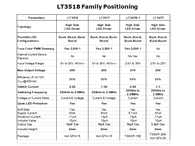 LT3518-Slide6