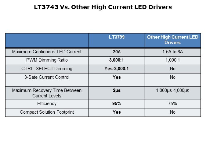 LT3743-Slide4