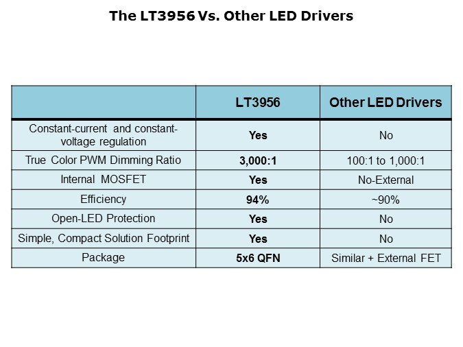 LT3956-Slides4