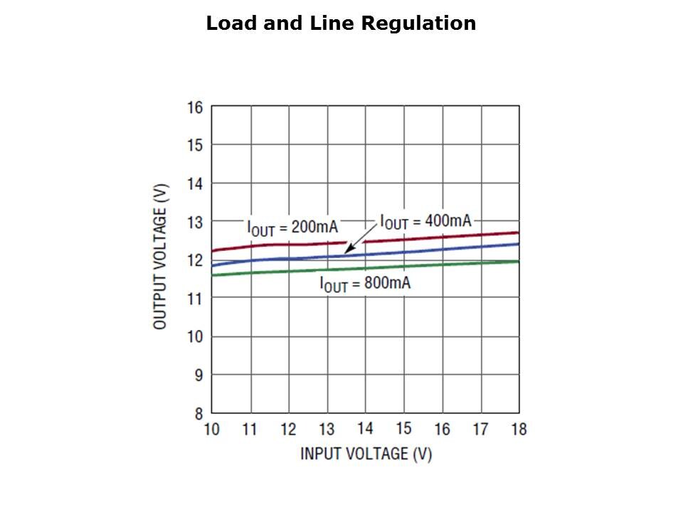 LT3999-slide5