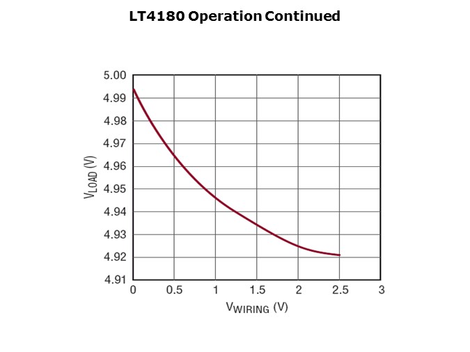 LT4180-Slide7