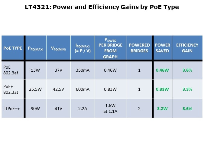 LT4321-Slide6