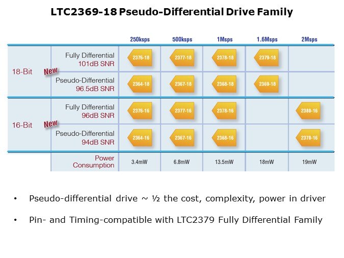LTC2369-Slide3