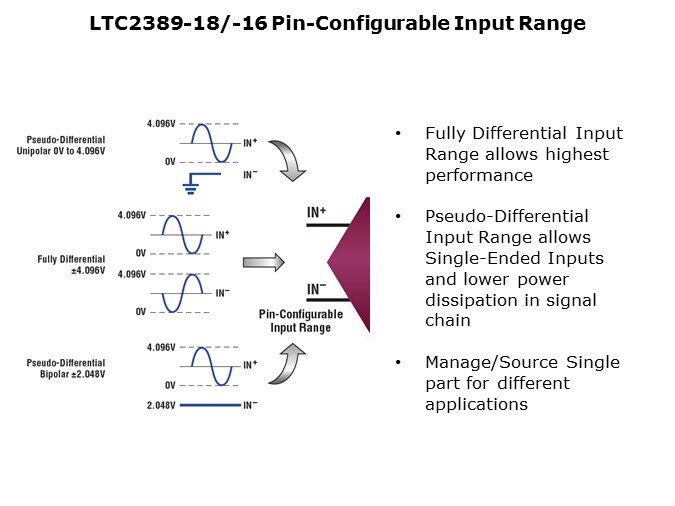 LTC2389-Slide4