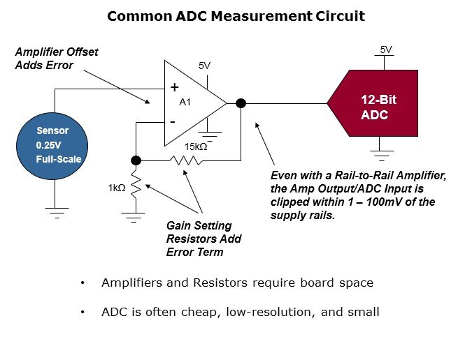 LTC2460-Slide2