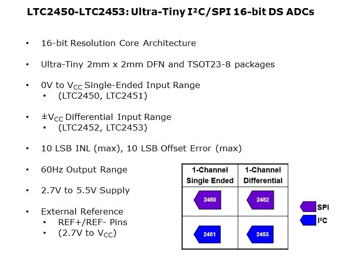 LTC2460-Slide7