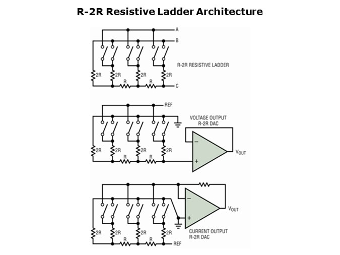 LTC275x-Slide3